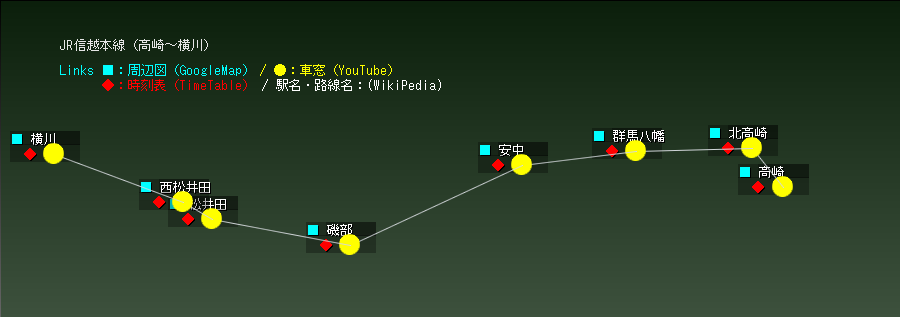 JR信越本線（高崎～横川）