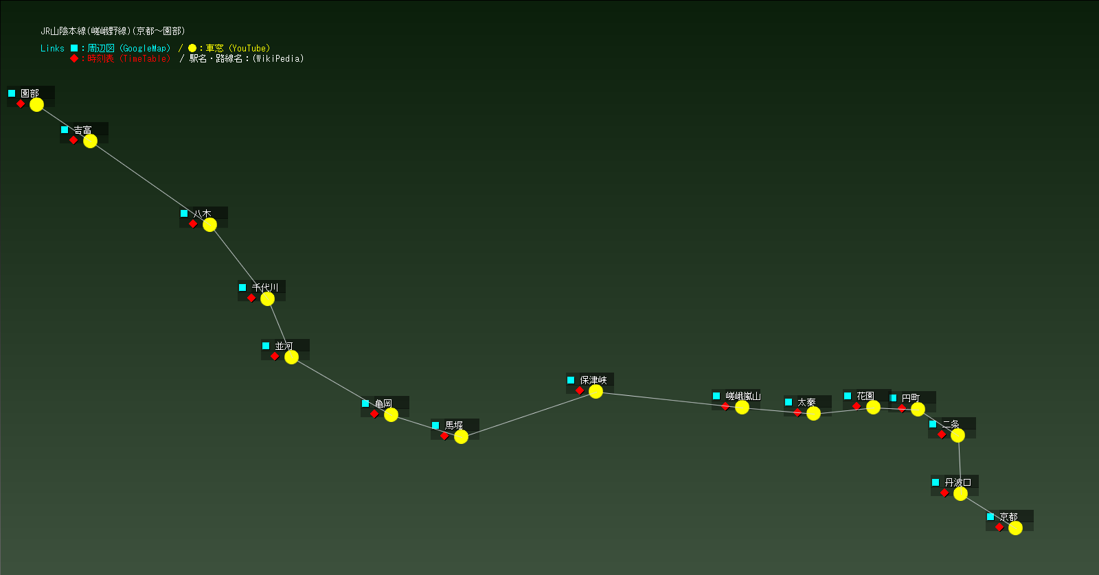 JR山陰本線(嵯峨野線)(京都～園部)