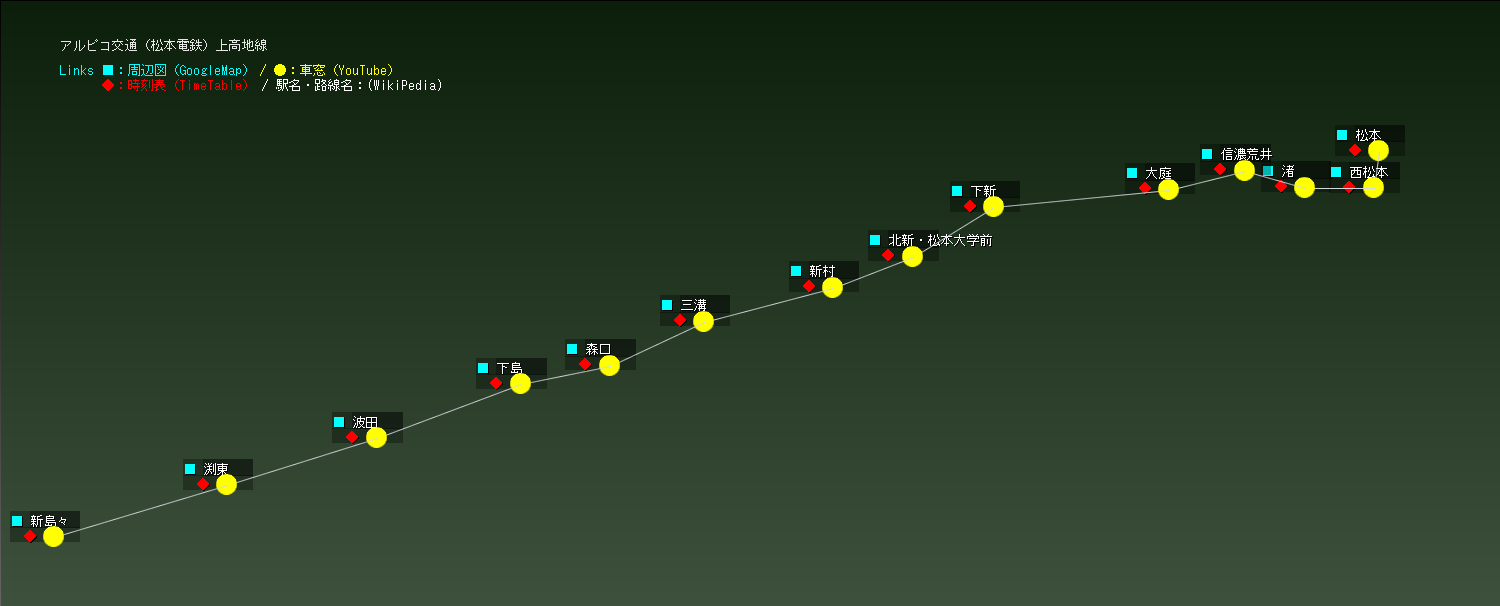 アルピコ交通（松本電鉄）上高地線