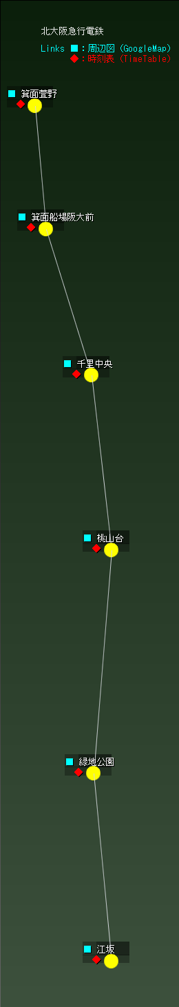 北大阪急行電鉄