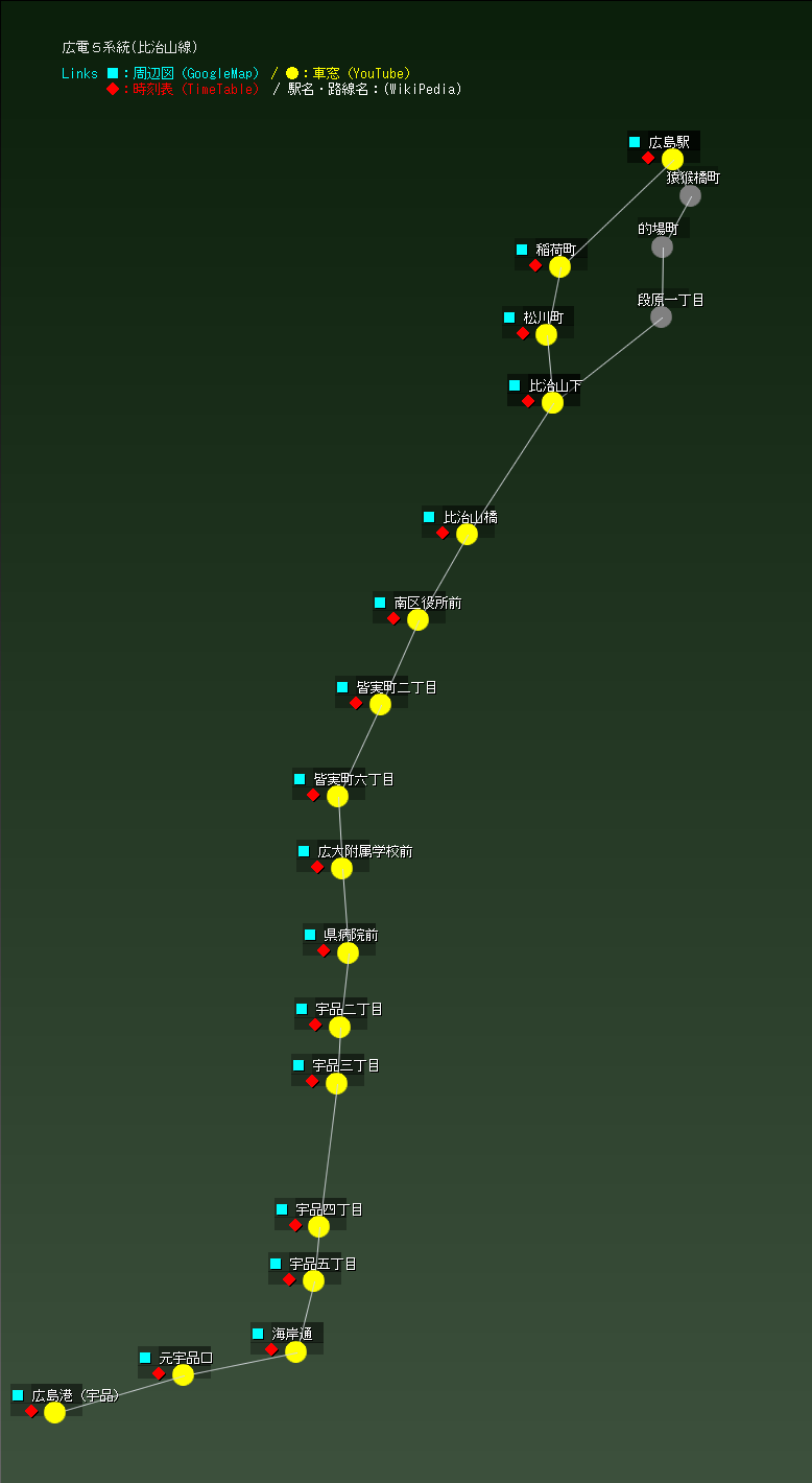 広電５系統(比治山線)