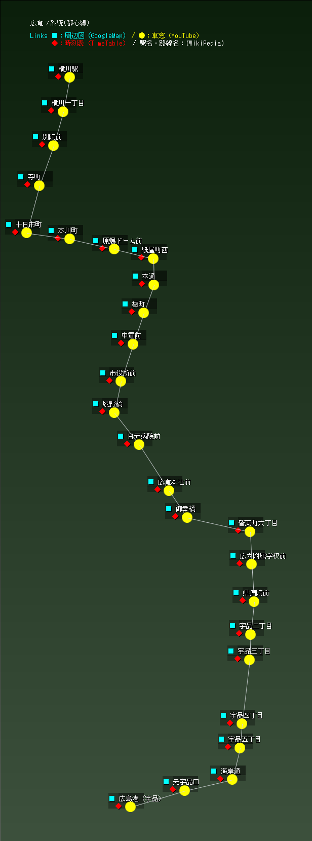 広電７系統(都心線)