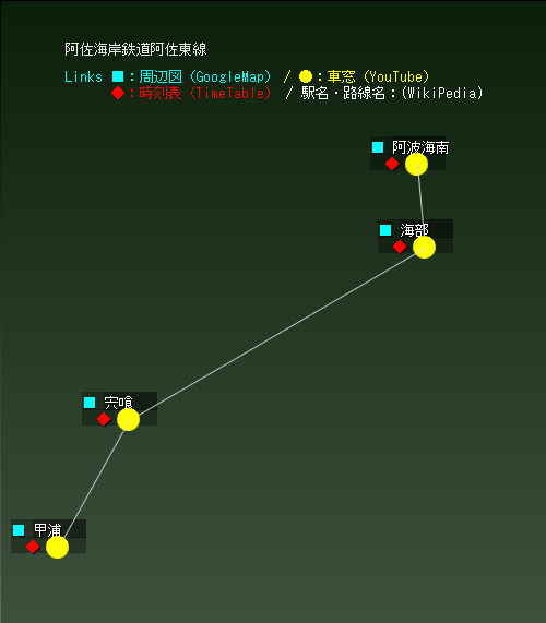 阿佐海岸鉄道阿佐東線