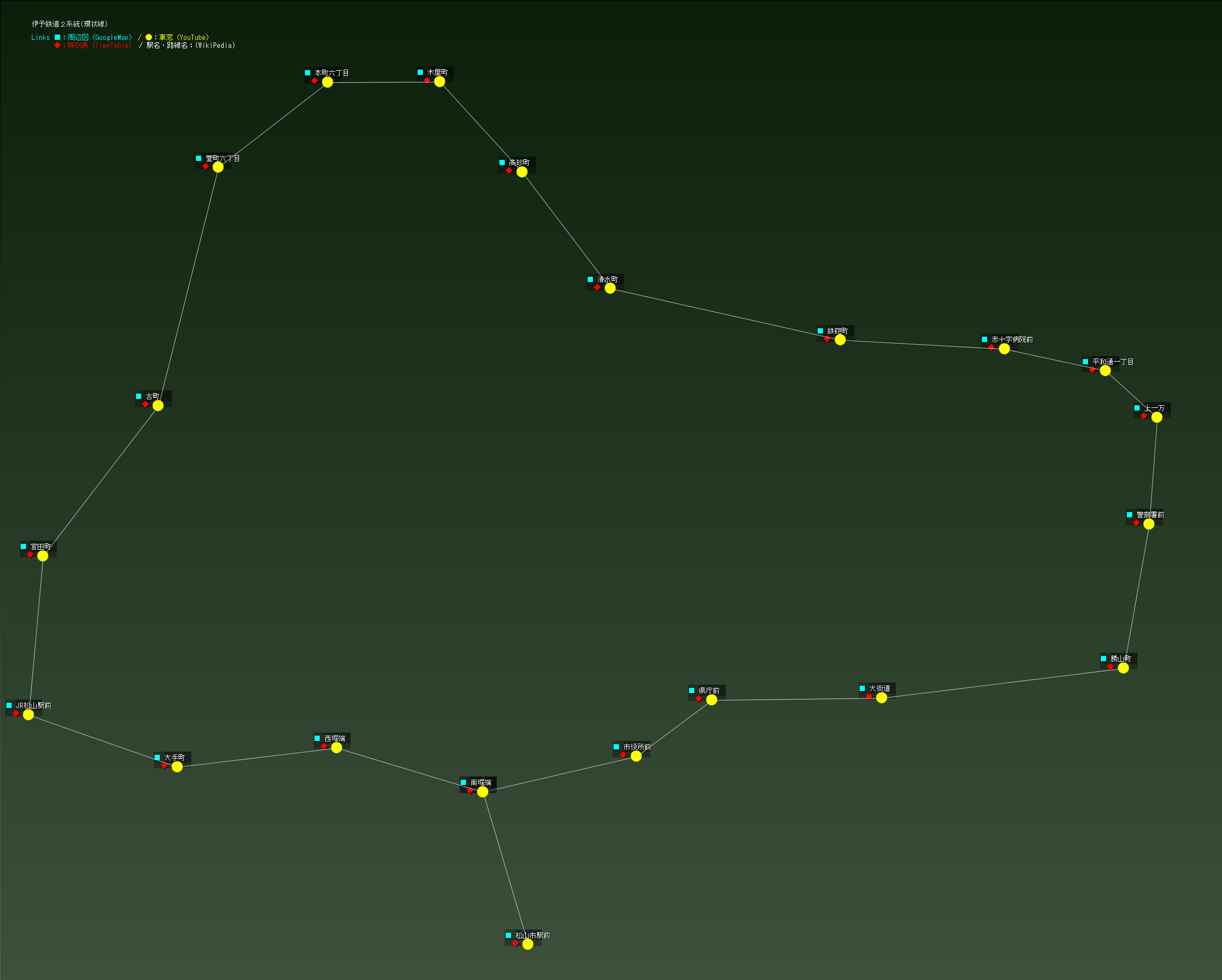 伊予鉄道２系統(環状線)