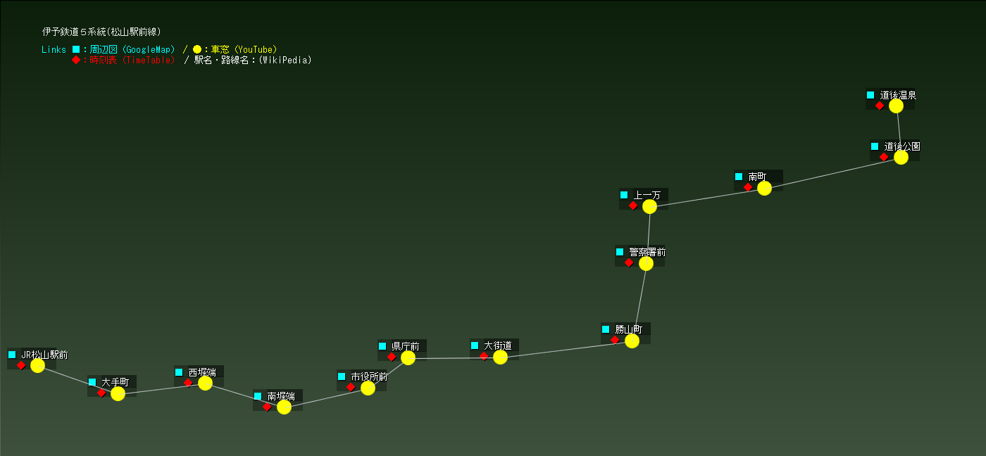 伊予鉄道５系統(松山駅前線)
