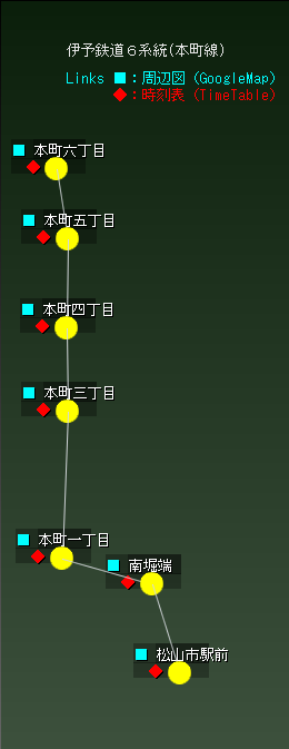 伊予鉄道６系統(本町線)